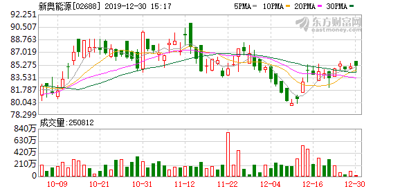 食品 第31页