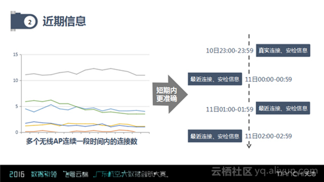 期期准确预测（或数据资料灵活解析）