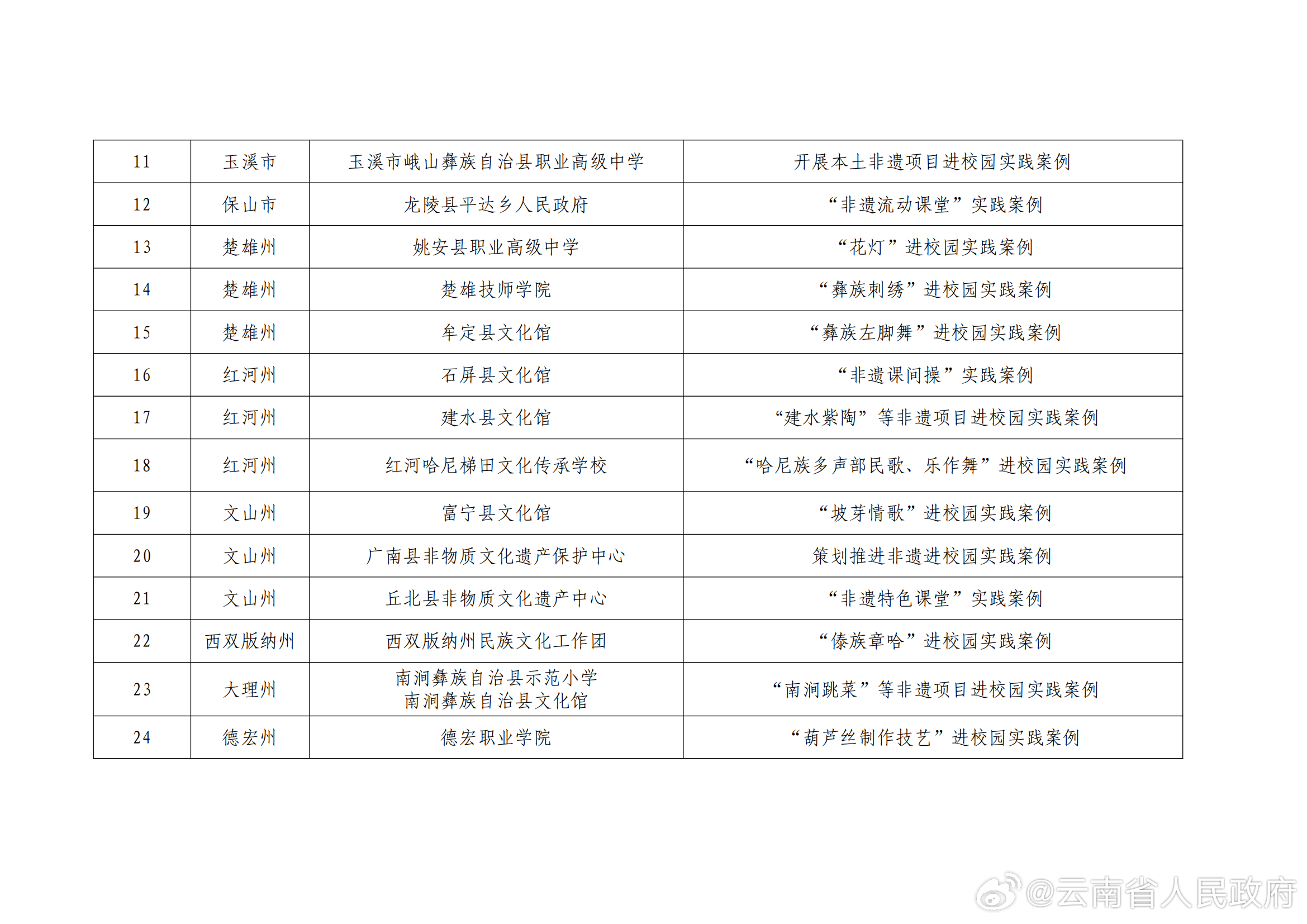 动态词语解剖落实（或“词语解剖落实”）