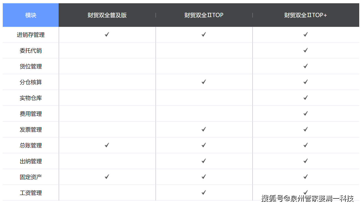 效率资料理解落实