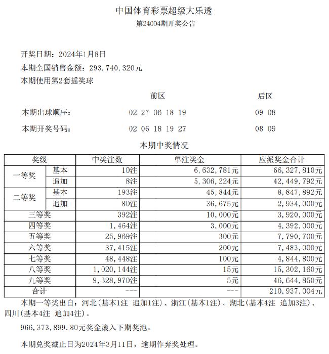 决策资料 第2页