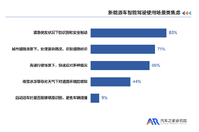 科技 第20页