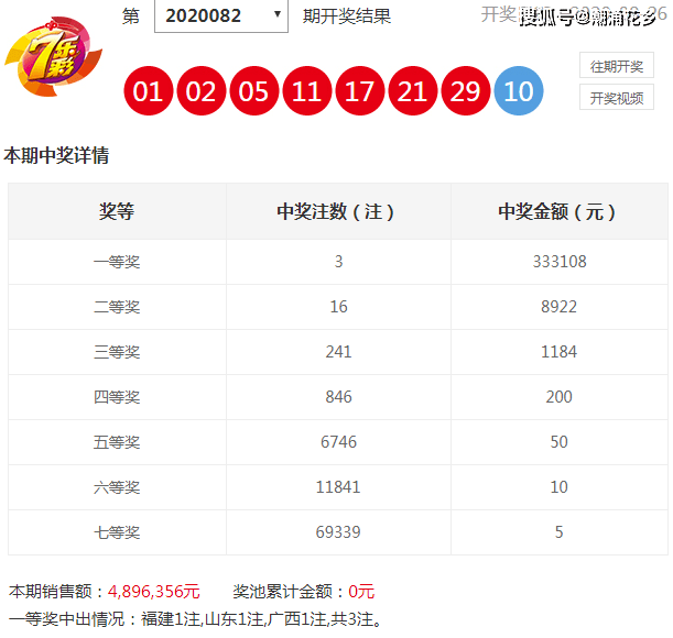 食品 第20页