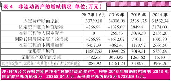 新澳2024年最新版资料_数据资料解剖落实_尊贵版234.85.136.231