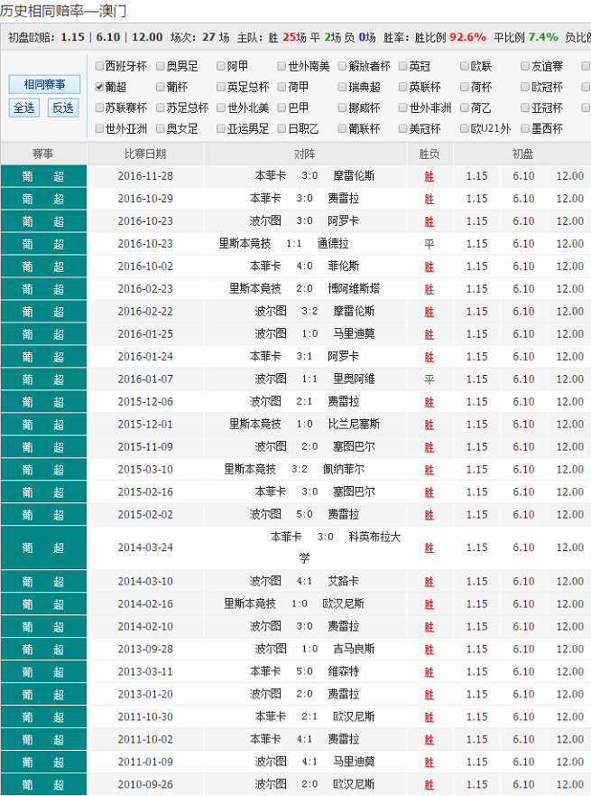 0149004.cσm查询澳彩资料_绝对经典可信落实_战略版142.146.143.119