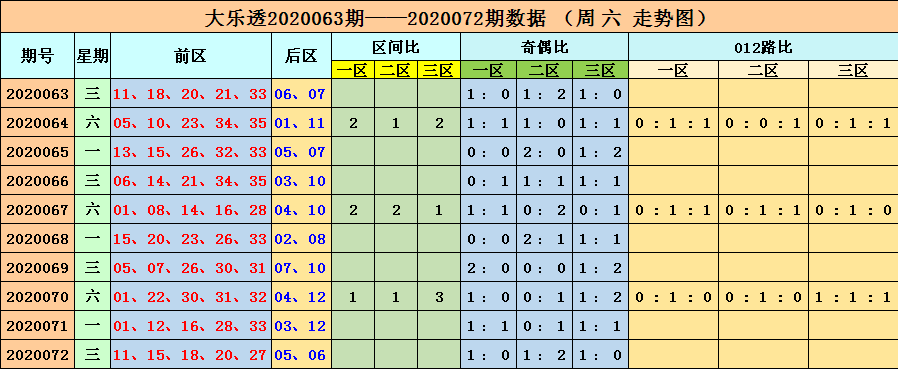 新澳六开彩