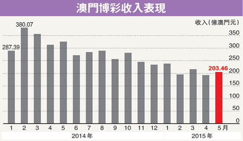 香港开奖 澳门开奖_数据资料动态解析_vip194.130.241.156