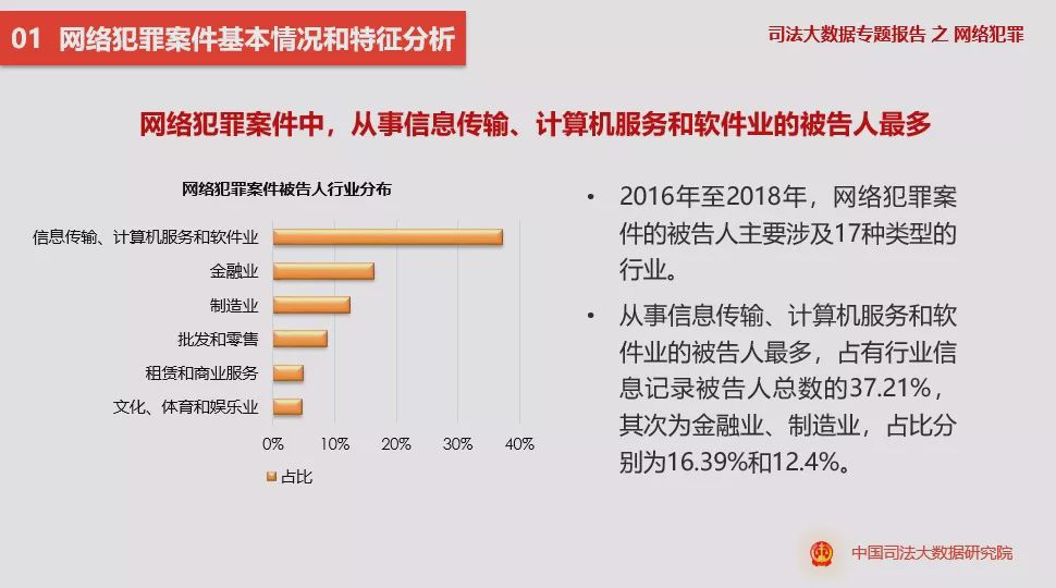 数据资料解释落实