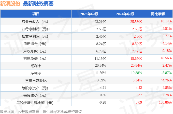 2024年10月29日 第7页