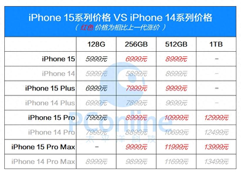 新澳门六开资料查询最新_最新核心解答落实_iPhone219.105.193.220