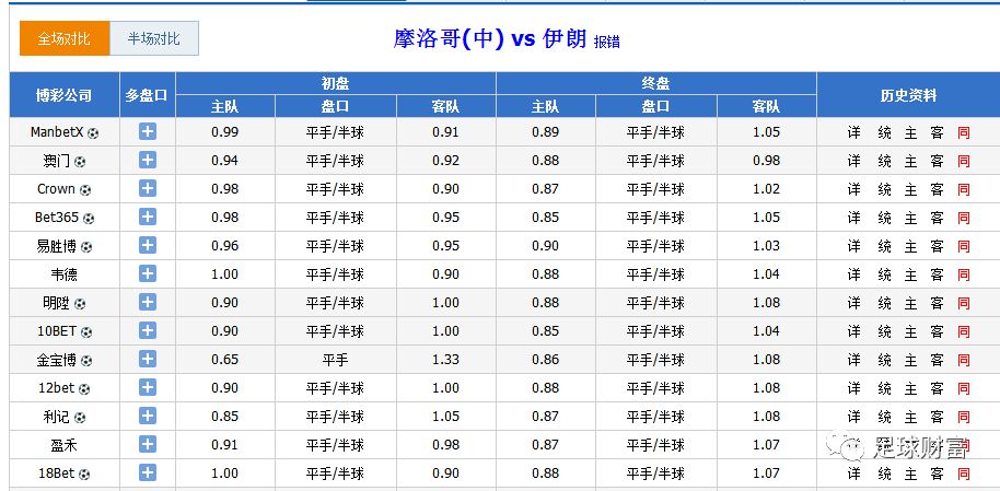 化妆品 第9页