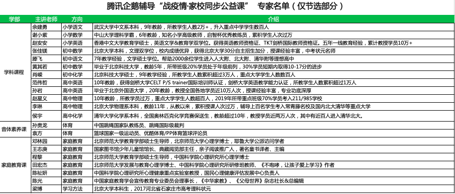 全面解答