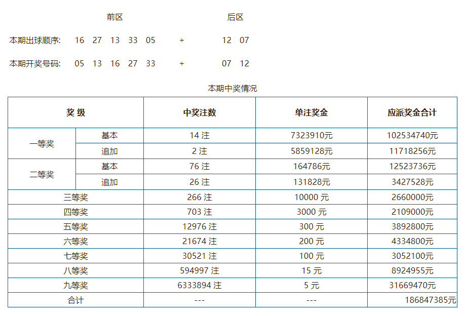 开奖记录（或澳门彩票开奖记录）