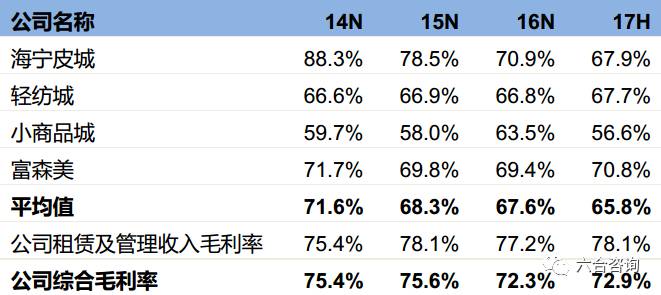 效率资料关注落实