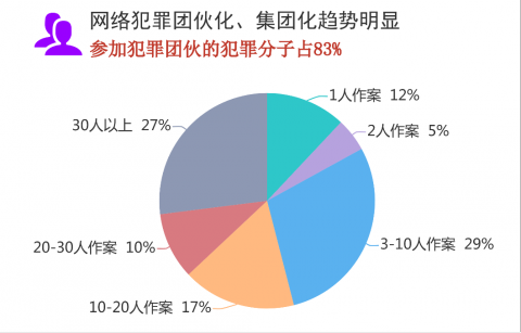 数据解析实施