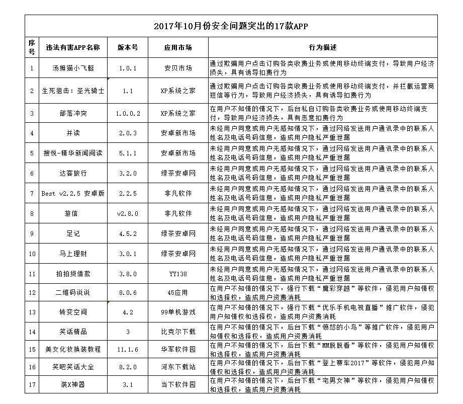 违法犯罪问题