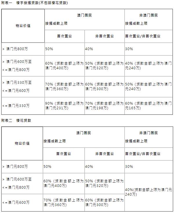 澳门凤凰精准大全正版_决策资料核心落实_BT34.48.24.160