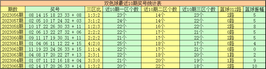 核心理解