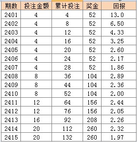 2024澳门天天开彩结果_效率资料理解落实_bbs45.29.186.30