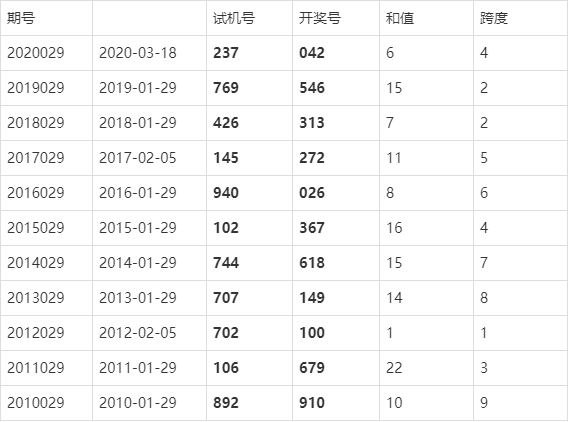 新澳天天开奖资料大全最新开奖结果走势图_时代资料解析实施_精英版33.168.63.193