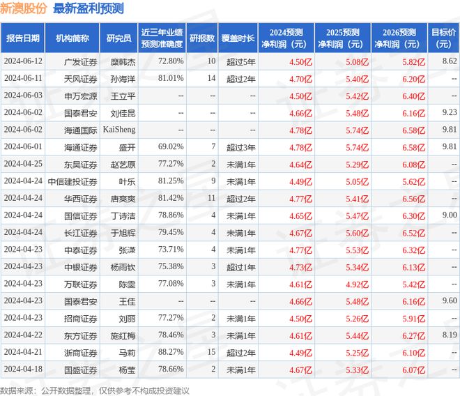 2024今晚新澳开奖号码_准确资料解析实施_精英版22.165.109.128