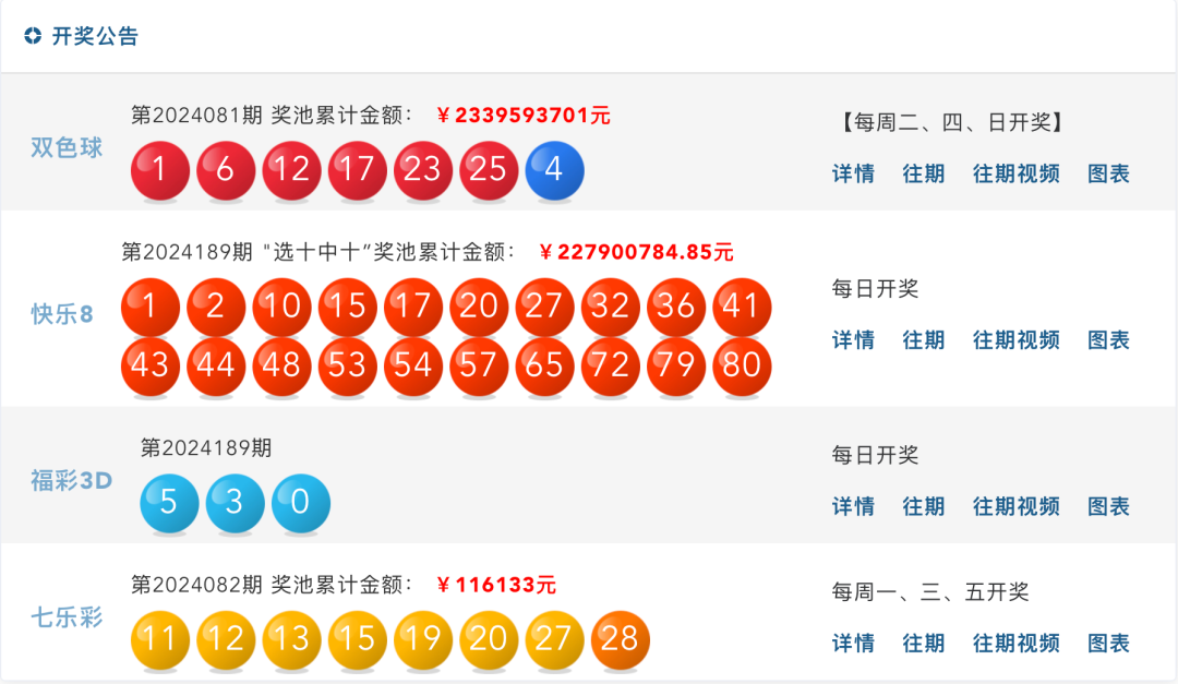 新澳开奖号码