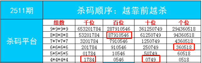 一肖一码（或者“战略版数字”）