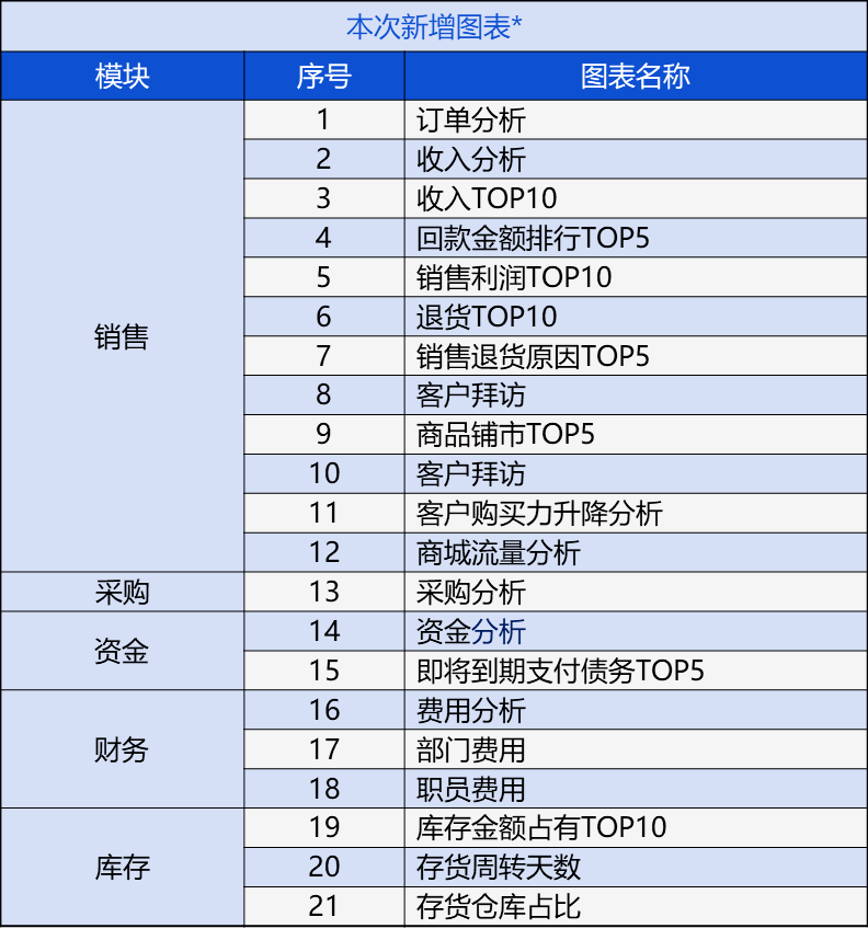 动态词语核心关注