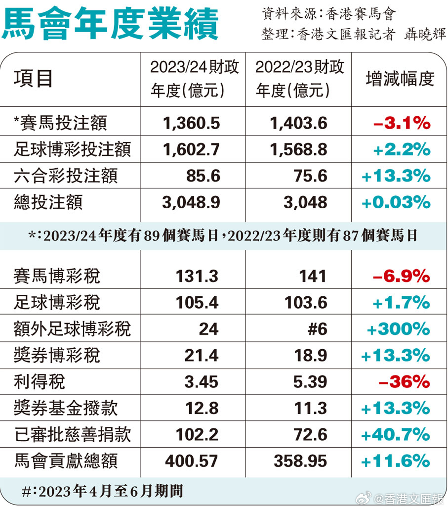 马会传真澳门免费资料_数据资料理解落实_bbs187.222.7.206