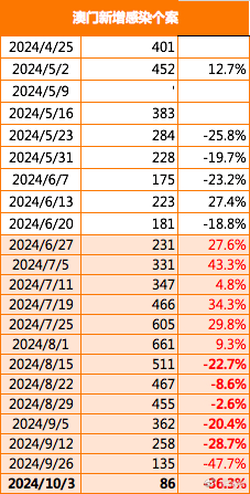 2024年10月 第65页