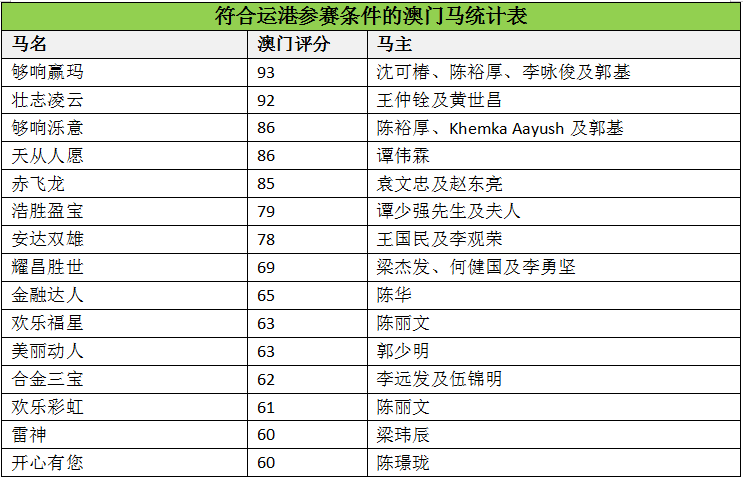 澳门马会7777788888_准确资料动态解析_vip83.46.150.126