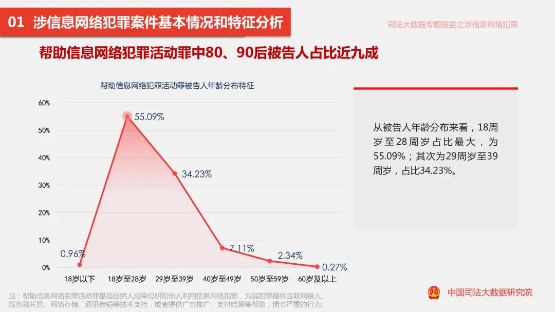 数据资料核心关注