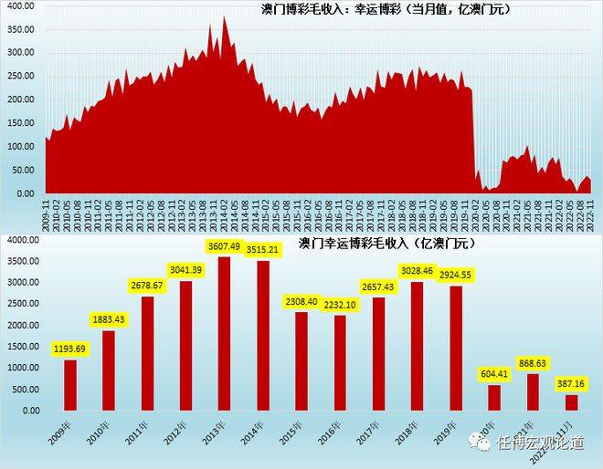 澳门三中三码精准100%_数据资料解剖落实_尊贵版160.53.232.222