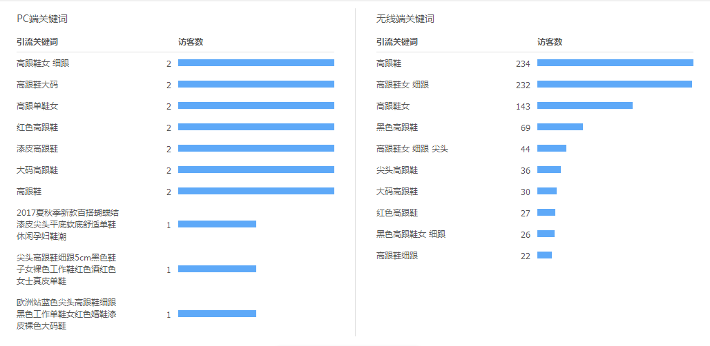 7777788888一肖一码_数据资料核心关注_升级版29.82.59.200