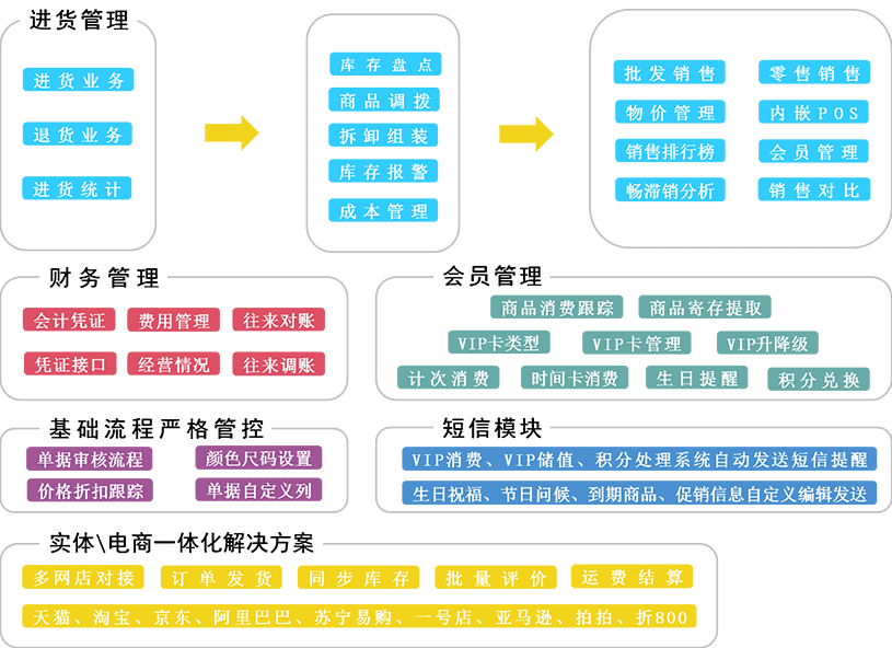 202管家婆一肖一码_效率资料核心解析86.234.170.77