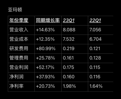 时代资料解析