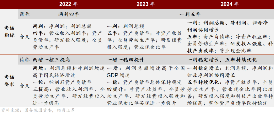 2024一肖一码