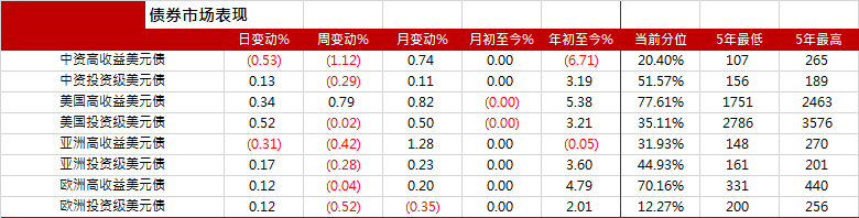 新澳开奖记录