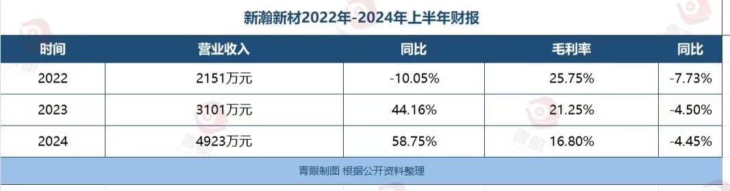 2024新澳原料免费大全_时代资料可信落实_战略版214.208.130.134