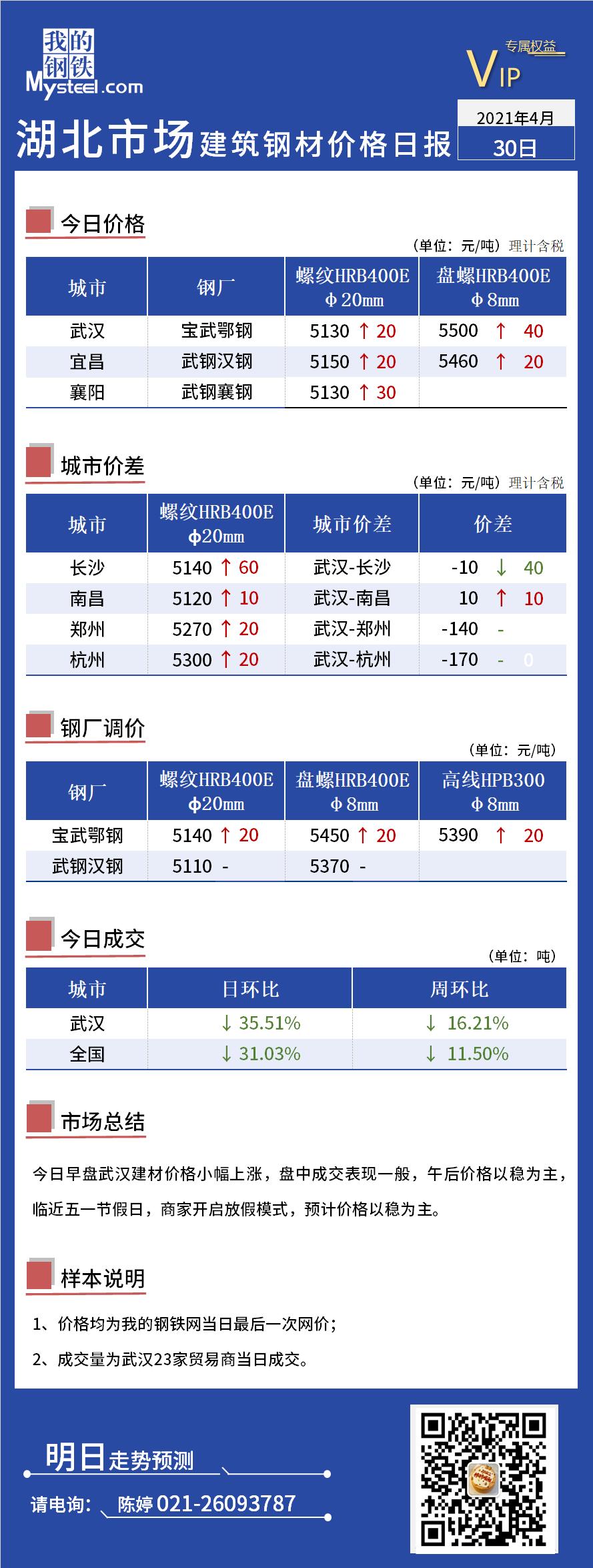 湖北钢筋价格最新行情解析