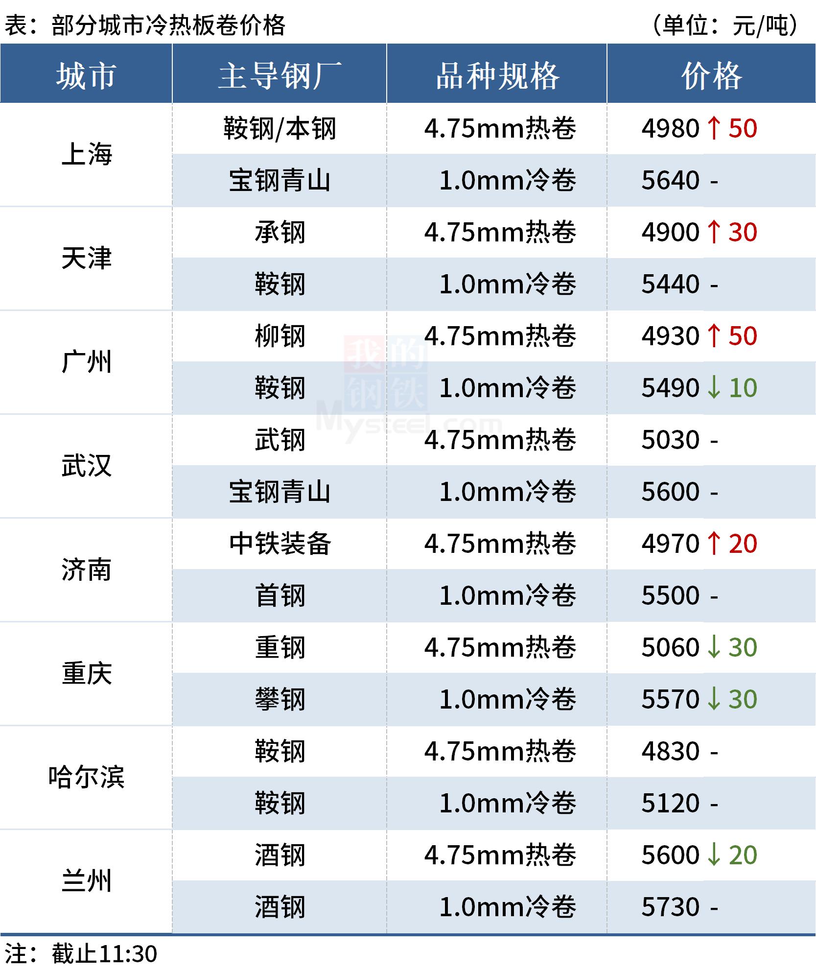 柳钢建筑钢材最新价格一览