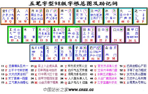 五笔字根的最新发展与演变概述