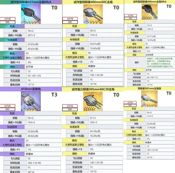 碧蓝航线最新武器排行全览