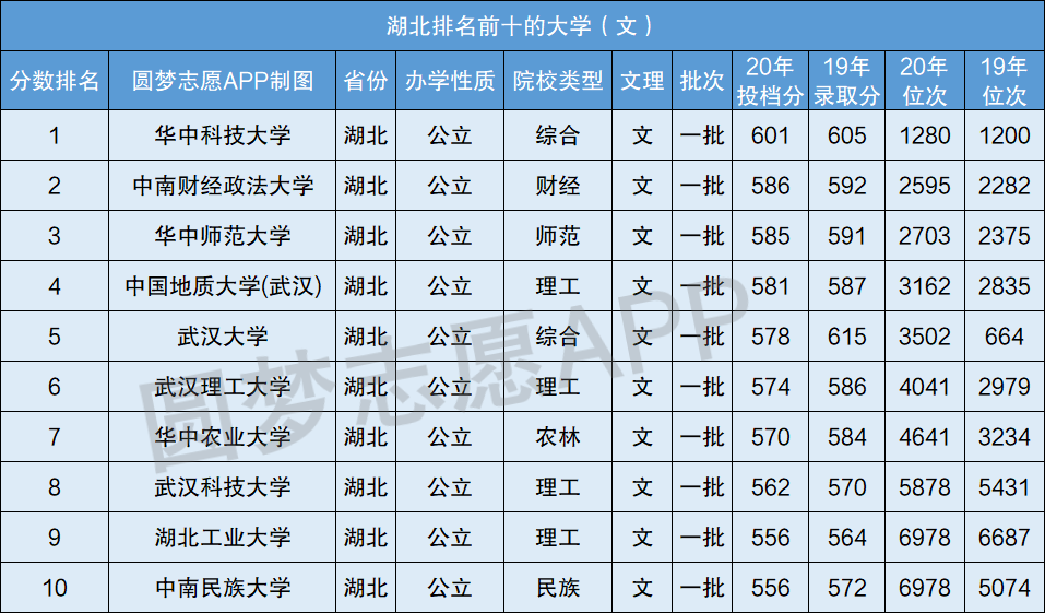 湖北三本学校最新排名全览