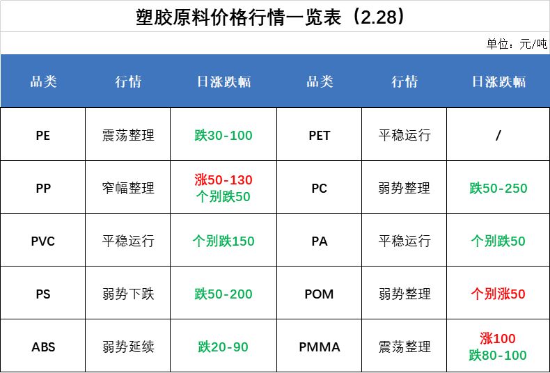 PE原料最新价格行情解析