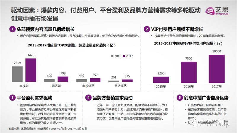 激发创意潮流，引领时代风向的2017最新广告语