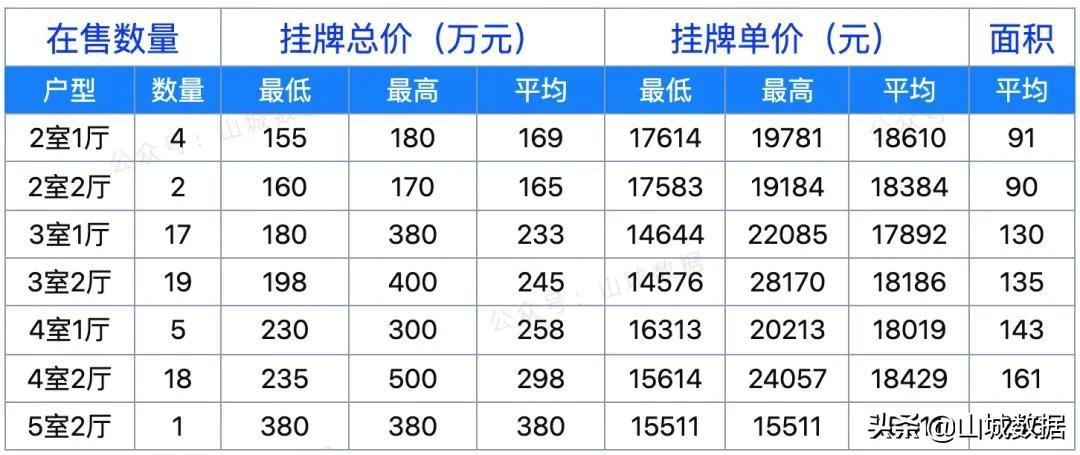 江西金溪最新房价动态及市场走势与购房指南解析